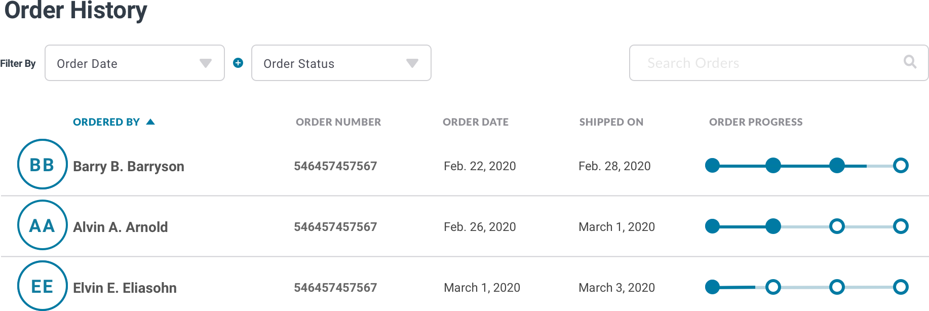 A screenshot of a page with the header Order History. It contains a filter bar with two selelcts, a search field and a table row with the user's intials, user's name, order number, order date, order ship date and a progress bar showing the order has shipped.