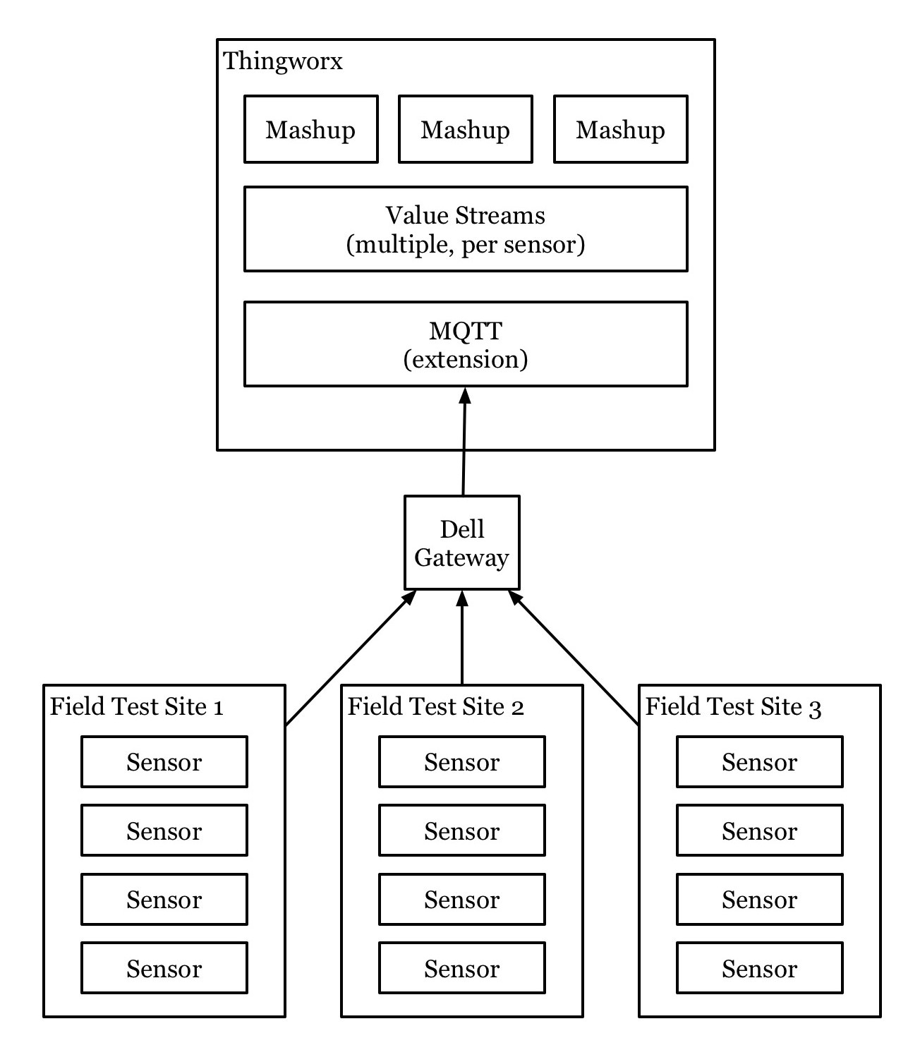 Architecture Diagram