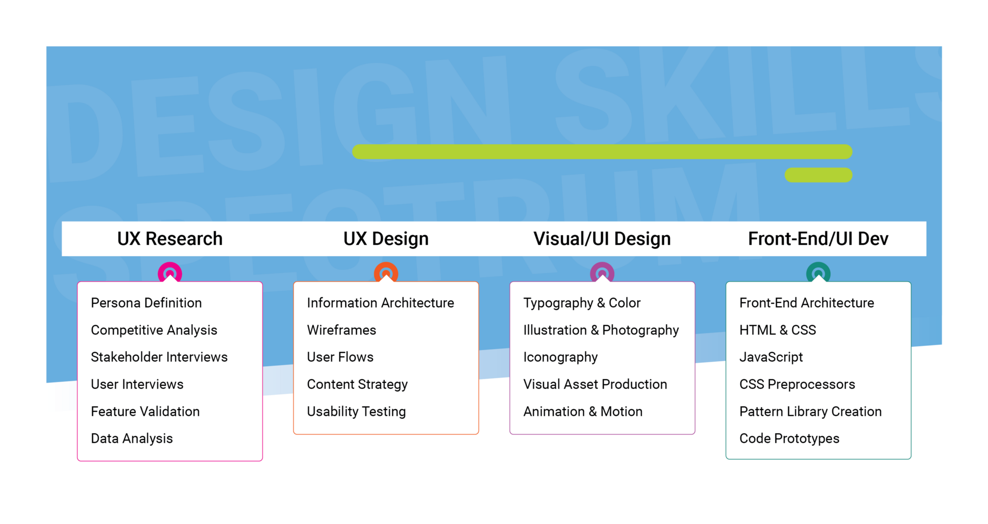 A designer with depth in Front-End/UI Development and breadth in UX Design and Visual/UI Design