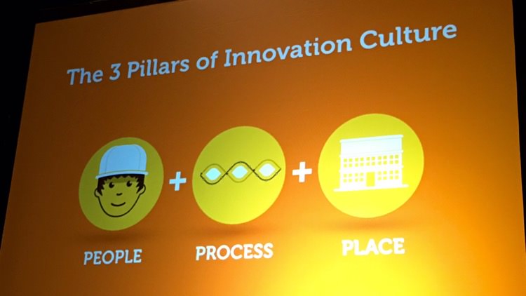 People, Process, and People