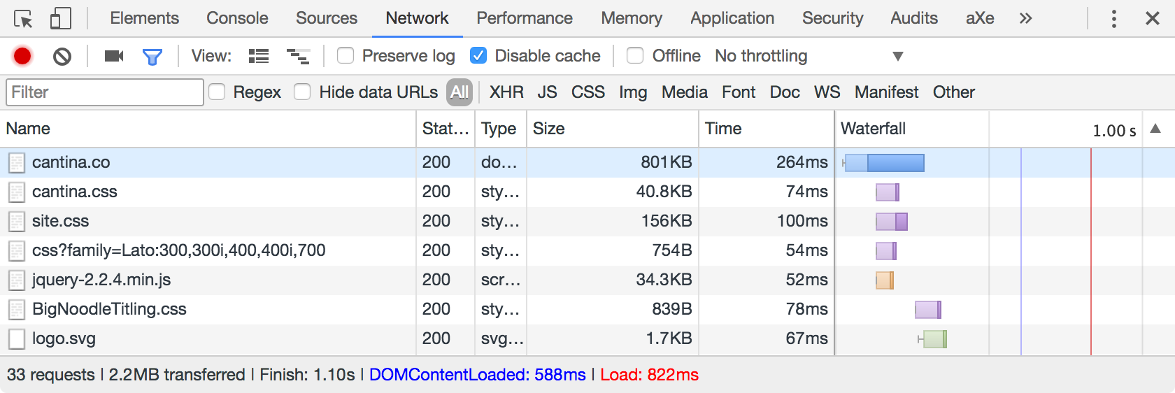 Chrome Developer Tools - Network Tab