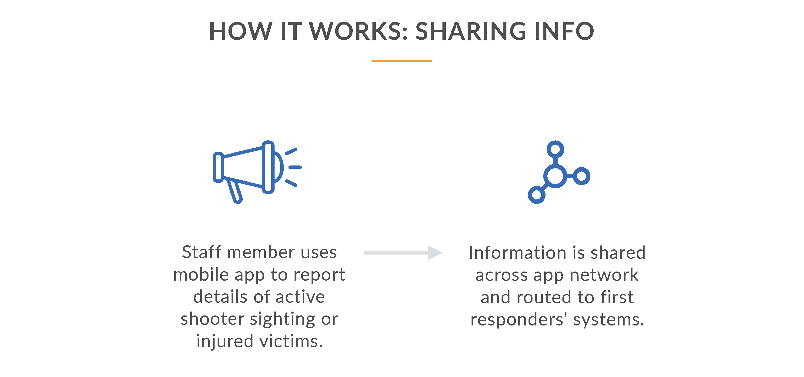 How it works: receiving info