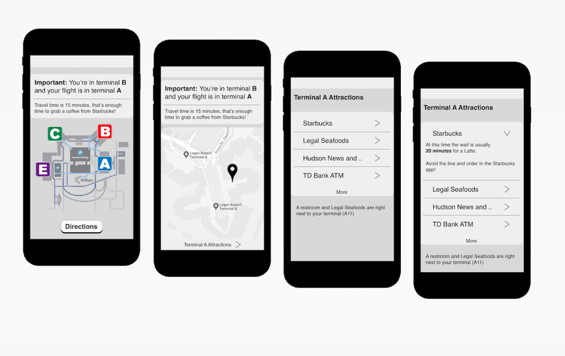 User journey for air travel