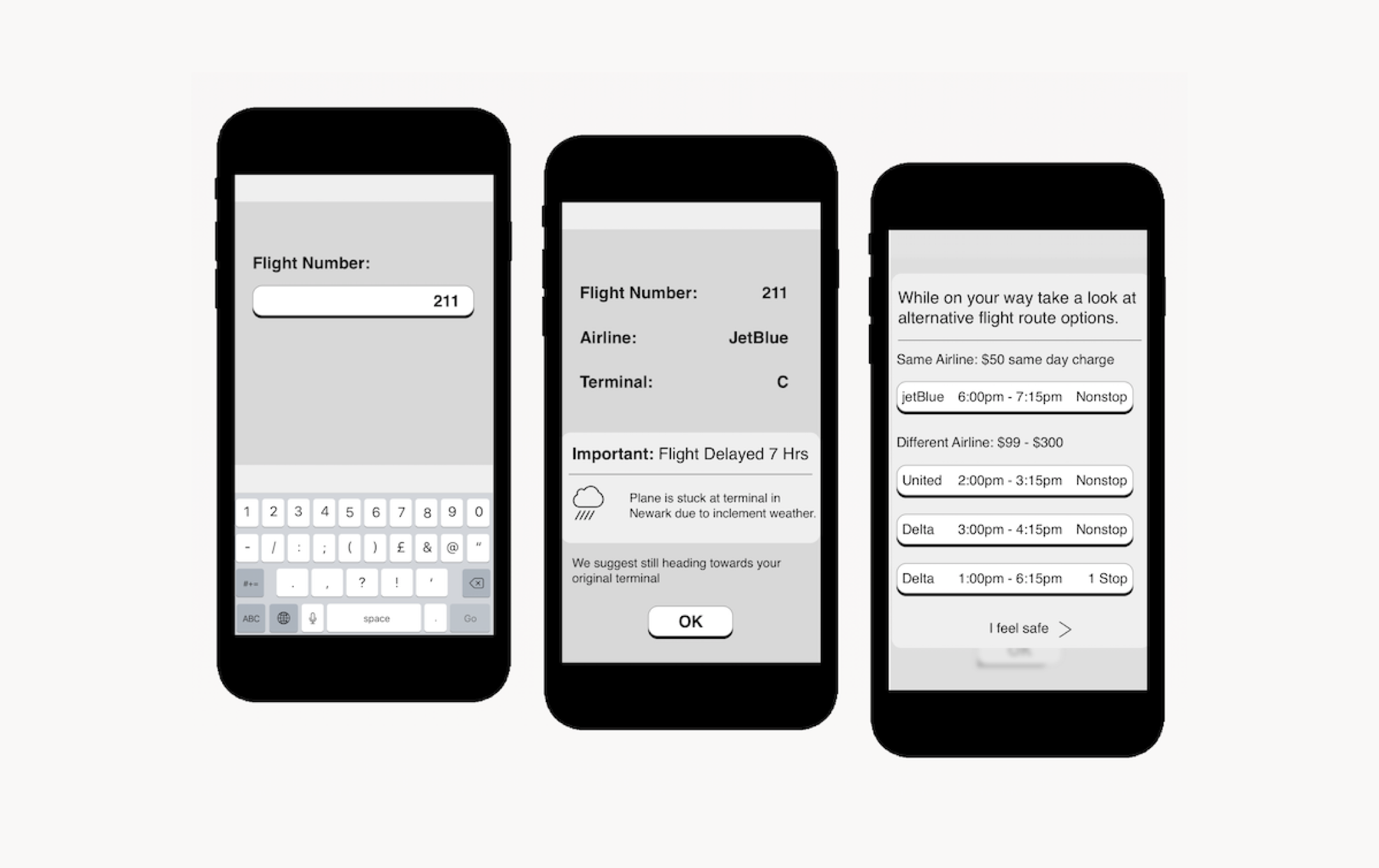 User journey for air travel