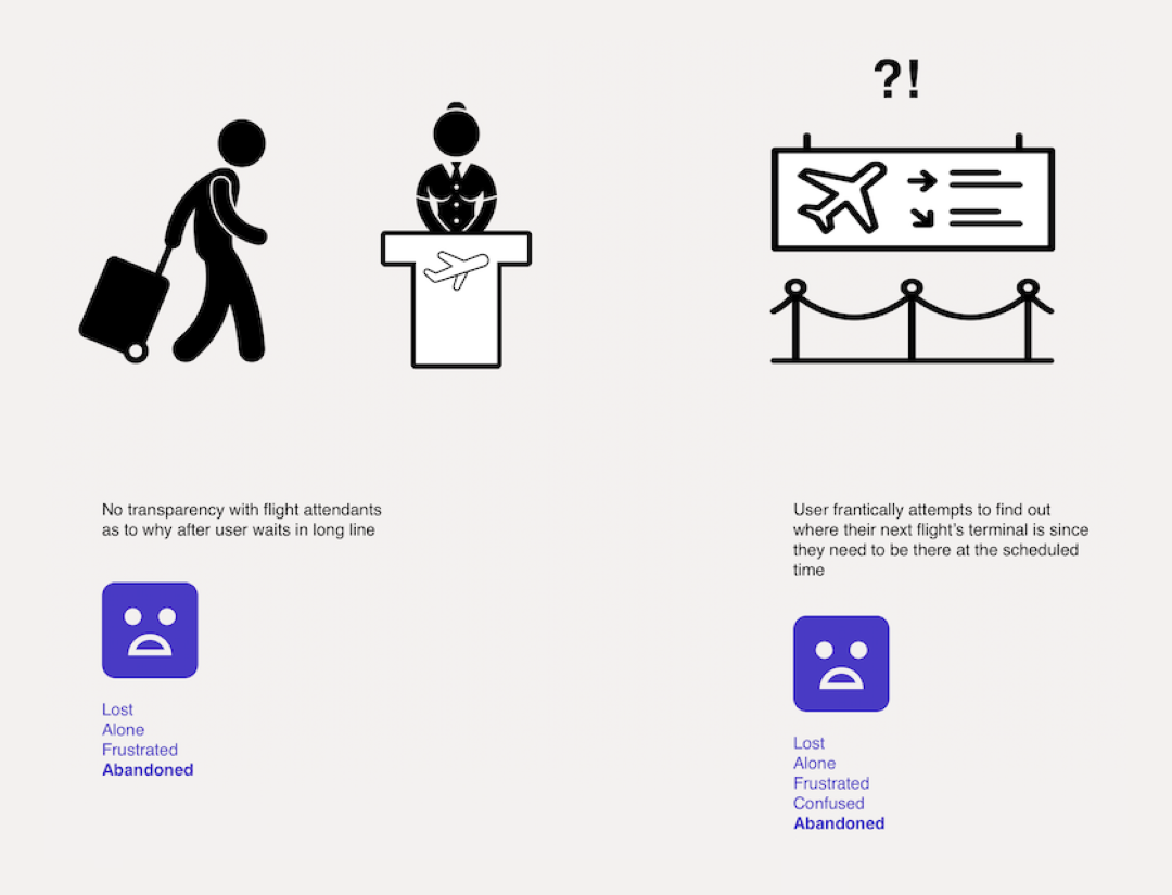 User journey for air travel