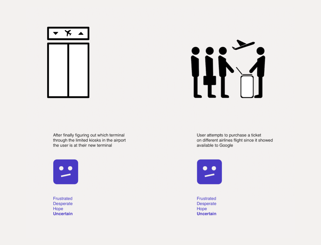 User journey for air travel