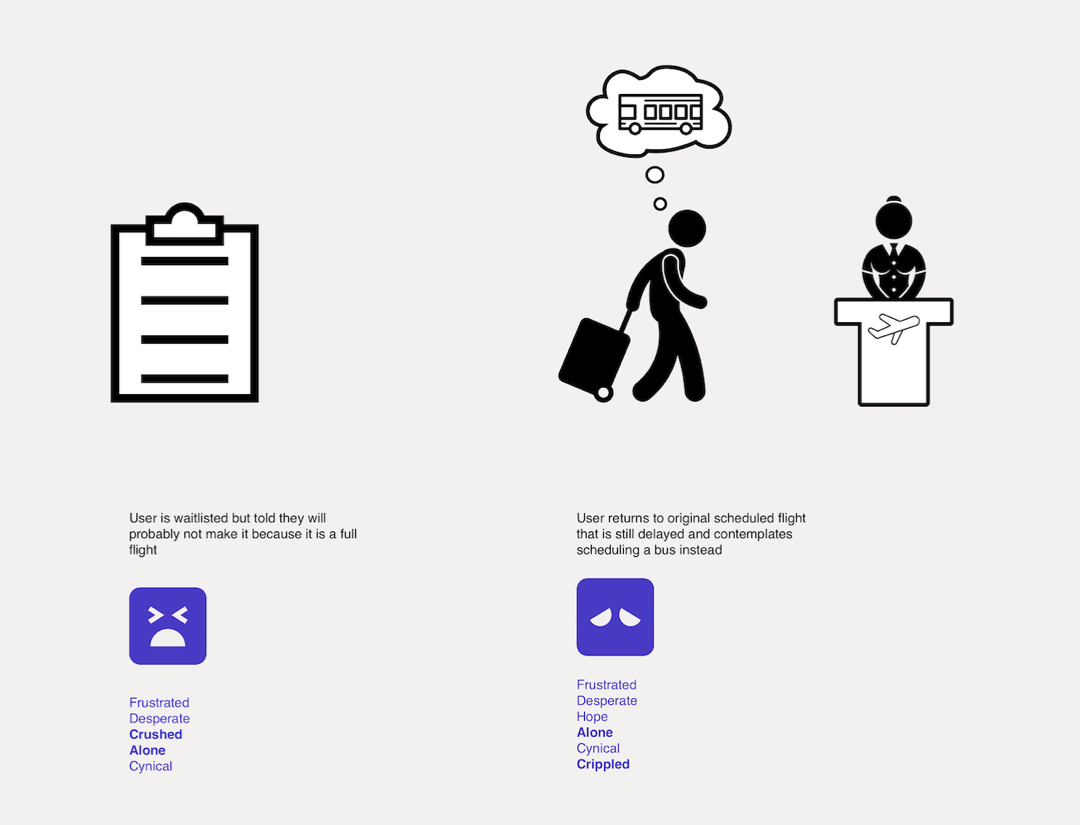 User journey for air travel
