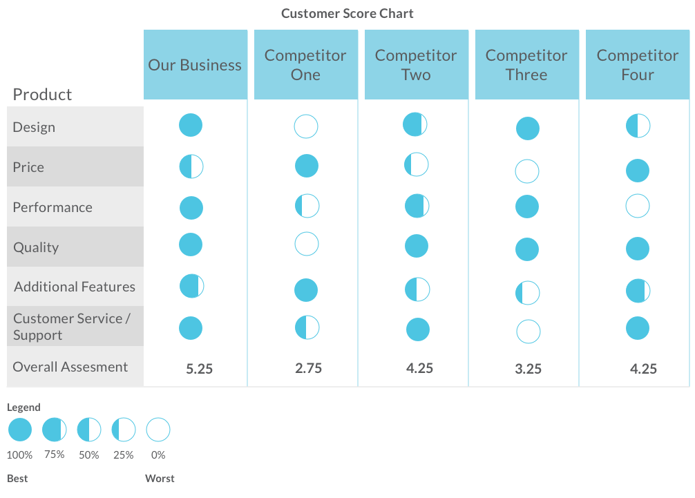 Example of a competitive analysis chart