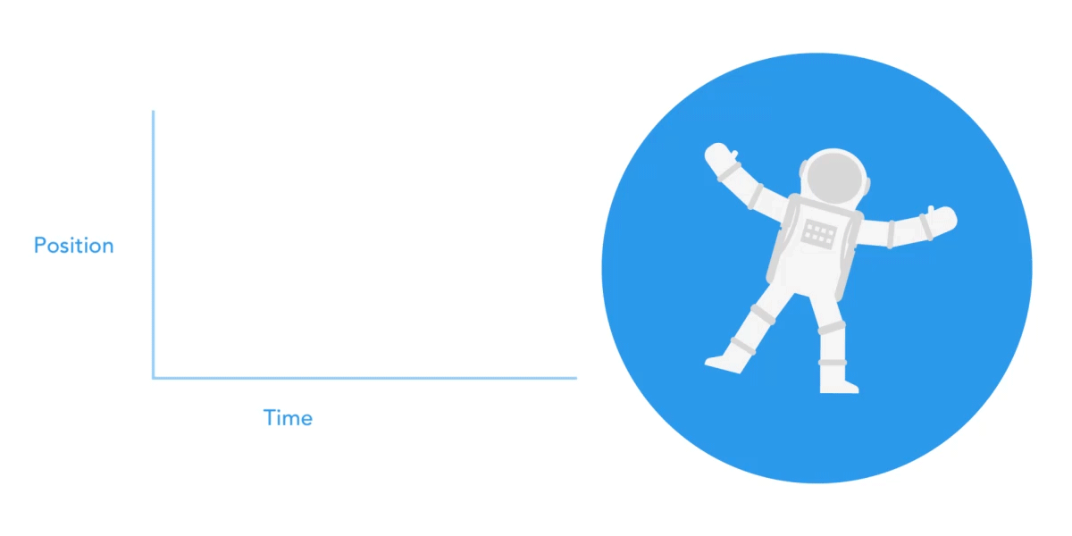 Graph showing position against time to left of animated astronaut floating in space as moon and stars travel by behind them from right to left