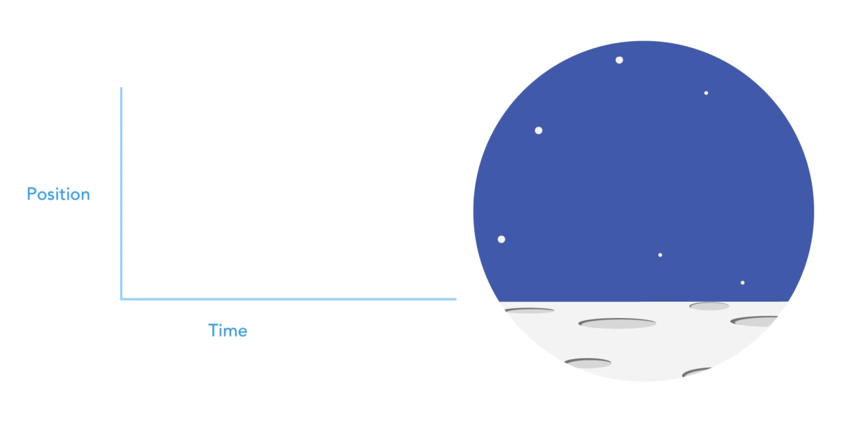 Graph showing position against time to left of animated moon rover craft appearing to land from above in space to moon groundline