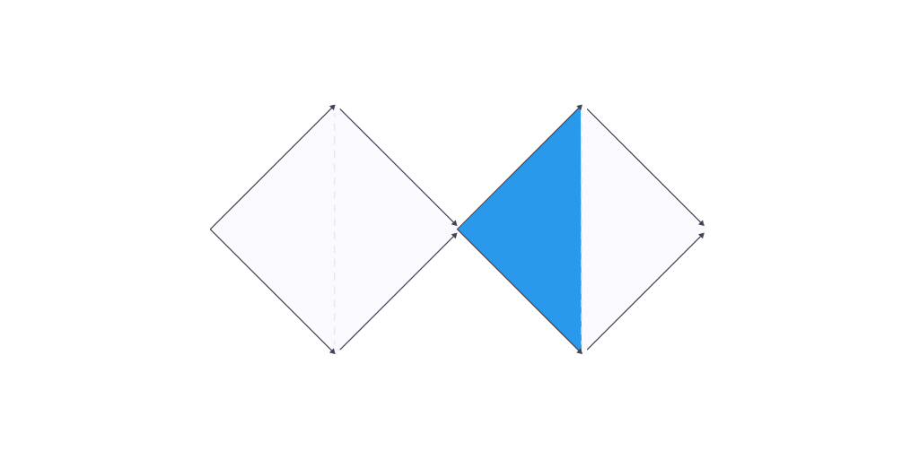 The “double diamond” design process: Discover, Define, Design, Deliver.