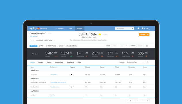 A Leading Digital Marketing Platform