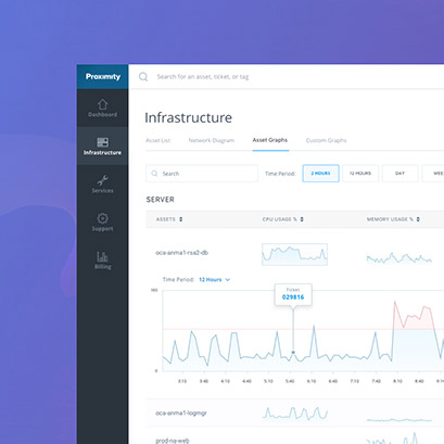 Improving the ROI of Cloud Services