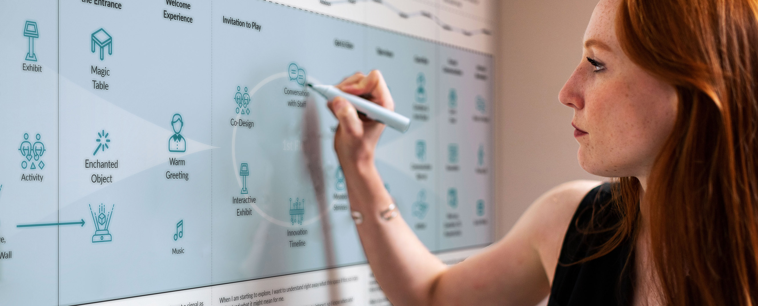 A person drawing on a customer journey