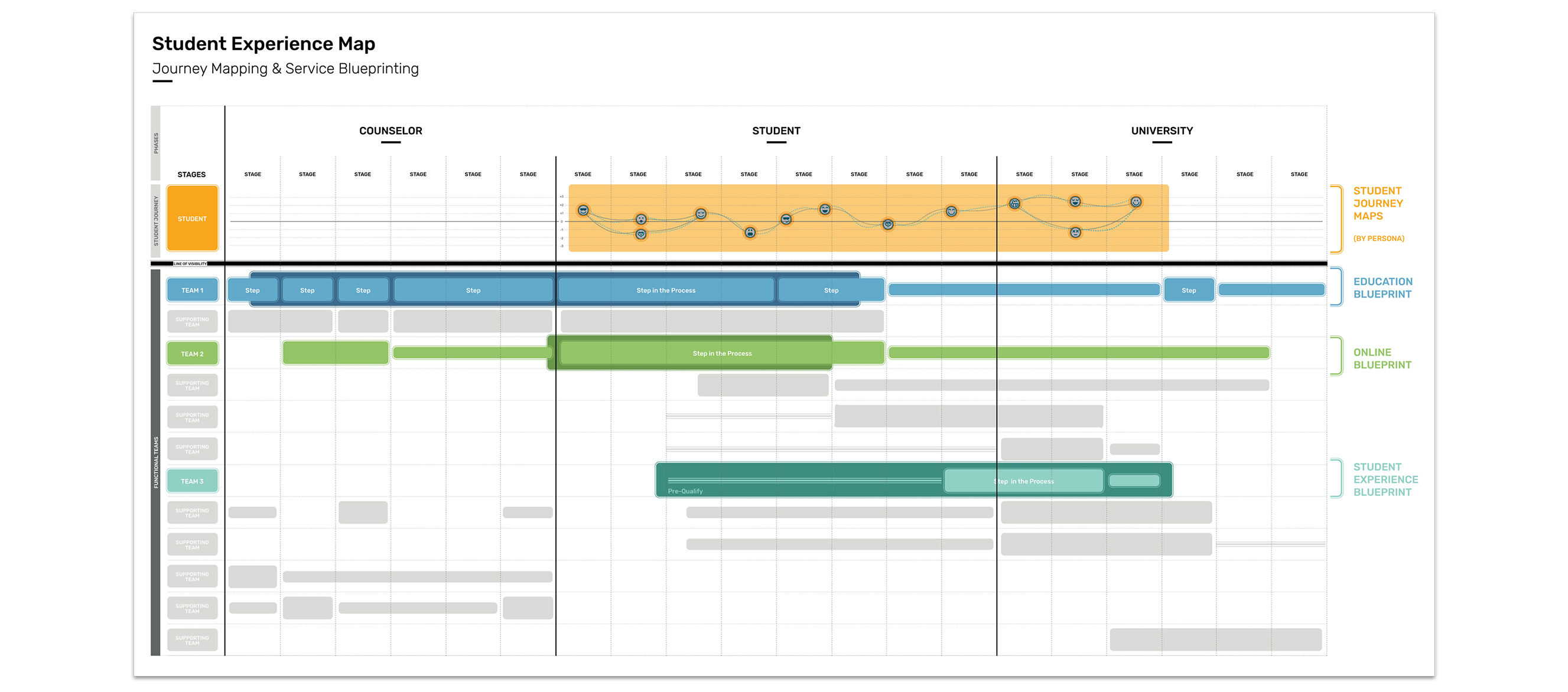Journey map mockup.