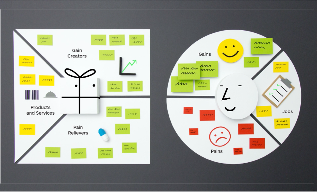 Value Proposition Canvas