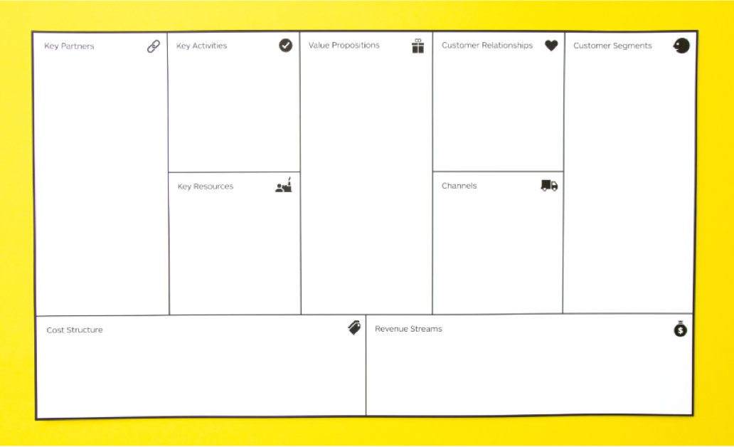 Lean UX Canvas
